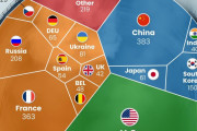 【世界が認める実力】韓国人「G7入りは当然、韓国の実績を示すデータがこれだ」