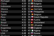 最新の世界料理ランキング　日本がイタリアに次ぐ2位にランクイン！