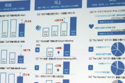 日本マイクロソフト、週休3日制を導入したら生産性が4割向上してしまう