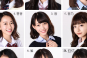 【中国の反応】日本一可愛い女子高生を決めるミスコン2019のファイナリスト決定！投票＆評価で盛り上がる中国人の反応がこちら