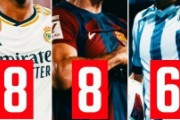 スペイン人「久保は神レベルだ」欧州5大リーグ、それぞれのリーグで最高の選手は誰？久保建英を推す海外のファンも！【海外の反応】