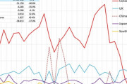 海外「カナダのアメリカ産ワイン輸入が97%減少www日本も続かないのか？」