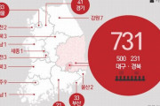 （速報）韓国のコロナ感染者893人、ついに日本を越えて世界2位…中国の次に感染者が多い国になった＝韓国の反応