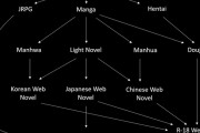 外国人「オタクってアニメから始まり最終的にこれに行き着く」