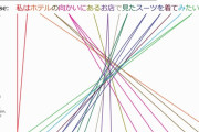 外国人「日本語と英語の文法順序がどれくらい違うか視覚化してみた！」