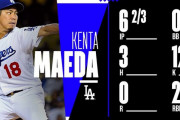 前田健太がMLB史上初となる「12K+全打点」の活躍で5勝目（海外の反応）