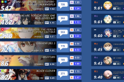 【海外の反応】2019年秋アニメ人気ランキングTOP15【第五週目】