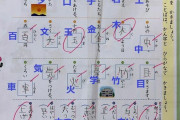 中国人「日本の漢字テストが厳しすぎると話題に」　中国の反応
