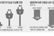 【韓国の反応】10.9%と言っていたのに ... 脱原発で電気料金が26%上昇