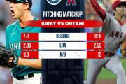 大谷翔平が１３勝目、7回8奪三振無失点で防御率は2.43に 、エンゼルス戦実況スレの翻訳(海外の反応)