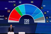 海外「左翼政策の反動で右傾化するEU。欧州議会選挙で右翼勢力が躍進」