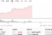 【韓国】サムスン電子の株で300万円損した人の末路