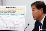 韓国経済がどん底へ…税収が減りすぎて税収欠損が避けられない状況に→韓国人「…（ﾌﾞﾙﾌﾞﾙ）」＝韓国の反応