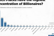 【海外の反応】人口あたりで最もビリオネア（大富豪）の多い国を調べてみた