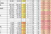 海外「今では日本は東アジアで最も出生率が高い。スペイン、ポーランド、バルト三国、イタリア、アルゼンチンよりも高い」
