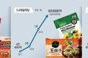 韓国人「アメリカでKフードブーム！」米国でも韓国ラーメンが大人気で、海外でのKフード工場がフル稼働！　韓国の反応