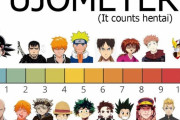 外国人「何でドラゴンボールって女性オタクに人気無いの？」