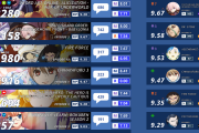 【海外の反応】2019年秋アニメ人気ランキングTOP15【第三週目】