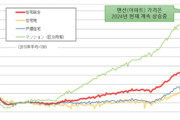 韓国人から見てもわかる「日本の人口、東京一極集中が酷すぎるな」