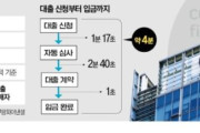 韓国人「年利18.9%の暴利だと金融監督院まで動いたのに…クーパンの近況に驚き」