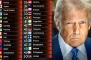 韓国人「世界の強い国ランキング6位に韓国、評価基準はどこにある？」