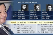 韓国人「徳仁天皇は右傾化抑止力に成るか？」平成天皇「日帝時代韓国国民が経験した苦痛を考えると、痛惜の念を禁じえない」　韓国の反応