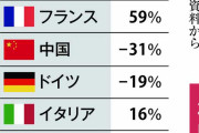 韓国人「日本は技術はあるのにどうして武器づくりが下手くそなの？」「〇〇の方が安いからです！」