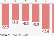 韓国人「韓国で深刻な旅行収支赤字が問題に…逆に日本は歴代最高の旅行収支黒字」　韓国の反応