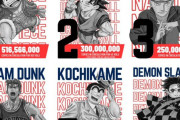 「この『こち亀』って何？」ジャンプ漫画の総発行部数ランキングが海外で話題に｜海外の反応