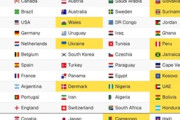 外国人「時間の問題だった」W杯出場枠さらに拡大へ!?2030年大会は「64か国で」南米連盟会長の発言に海外騒然！【海外の反応】