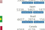 【韓国の反応】「もしかしてネットフリックスにとって韓国人ってカモ？？？」