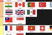 アメリカ人「現地民と世間話しやすい国ランキング。日本は最下位だ！」