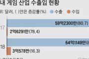 韓国産ゲーム死亡、中国の韓流禁止令により34ヶ月連続販売許可0件、三重苦に苦しむ韓国ゲーム会社＝韓国の反応