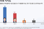 【出来レース】李在明51％支持→「またアイツかよ…」と韓国ネットため息