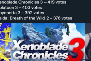 日本人が楽しみにしてるゲームTOP5　センスが良いかどうかで海外で論争