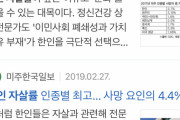 韓国人「在米韓国人、出生率・自〇率が人種別で最高を記録してしまう」「移民ならではの閉塞感が原因か」