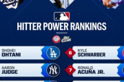 海外「ジャッジは？」大谷翔平がMLB最強打者に選ばれたことに海外大騒ぎ！（海外の反応）