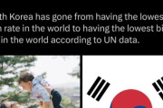 海外「韓国の出生率が第１四半期で15%も上昇！出生率が世界最下位から世界最下位となる」