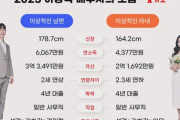 【困惑】韓国人「結婚相手の条件が厳しすぎて絶句…こんなん無理ゲーだろ」