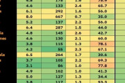 【悲報】韓国人「ブルームバーグが先進国韓国を「国家破産危機トップ50位』に含めてしまう‥」韓国が国家不渡り危機47位に　韓国の反応