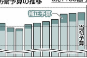 韓国人「日本の再武装を韓国が阻止できるでしょうか？」「そういうのはアメリカに任せましょう」