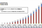 韓国人「日本、実は移民を積極的に受け入れる国だった」「韓国はもう時すでに遅しです…。」