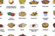 海外「フランス料理って過大評価されているよな」