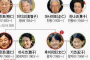 韓国人さん、皇室を見る目がマジでヤバ過ぎた‥→「戦犯の末裔に関心はありません」　韓国の反応