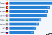 イタリア「俺達は世界遺産ランキング1位だ、どうだ参ったか」