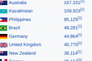 【海外の反応】世界で韓国人が最も多く住む国をランキングしてみた