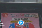 【衝撃】韓国人「日本の『8時10分前』、7時50分じゃないの？」