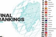 海外「最もソフトパワーのある国ランキング。日本は意外と高いのが興味深いな」