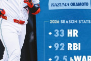 「いなかったらと考えたくもない」岡本和真がブルージェイズでMLBオールルーキーチームに選ばれ、大興奮の渦に！【海外の反応】