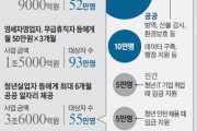 【韓国】政府が作る55万件の雇用、30万は山火事監視・防疫